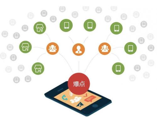 东凤镇为什么越来越多的企业通过软文营销来引流